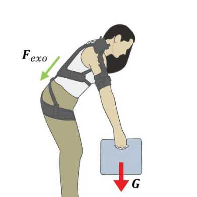 Graphic showing a person lifting a Box