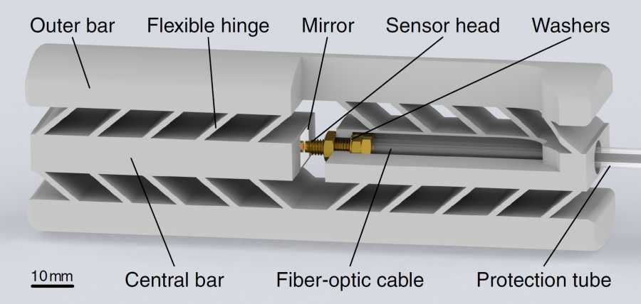 picture of fiber-optic grip sensor